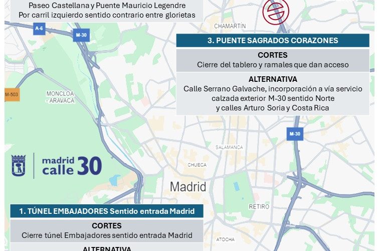 Comienza la segunda fase de la campaña de asfaltado de la M-30, en la que se renovará una superficie de 6.900 m2